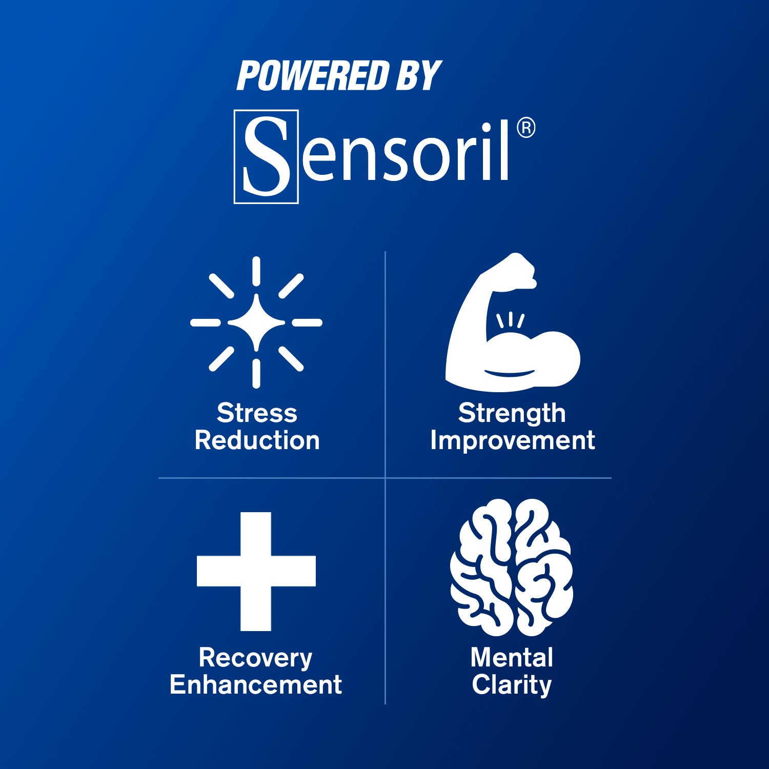Blue promotional graphic with white text and icons reading 'POWERED BY Sensoril' and four benefit callouts: Stress Reduction, Strength Improvement, Recovery Enhancement, and Mental Clarity.