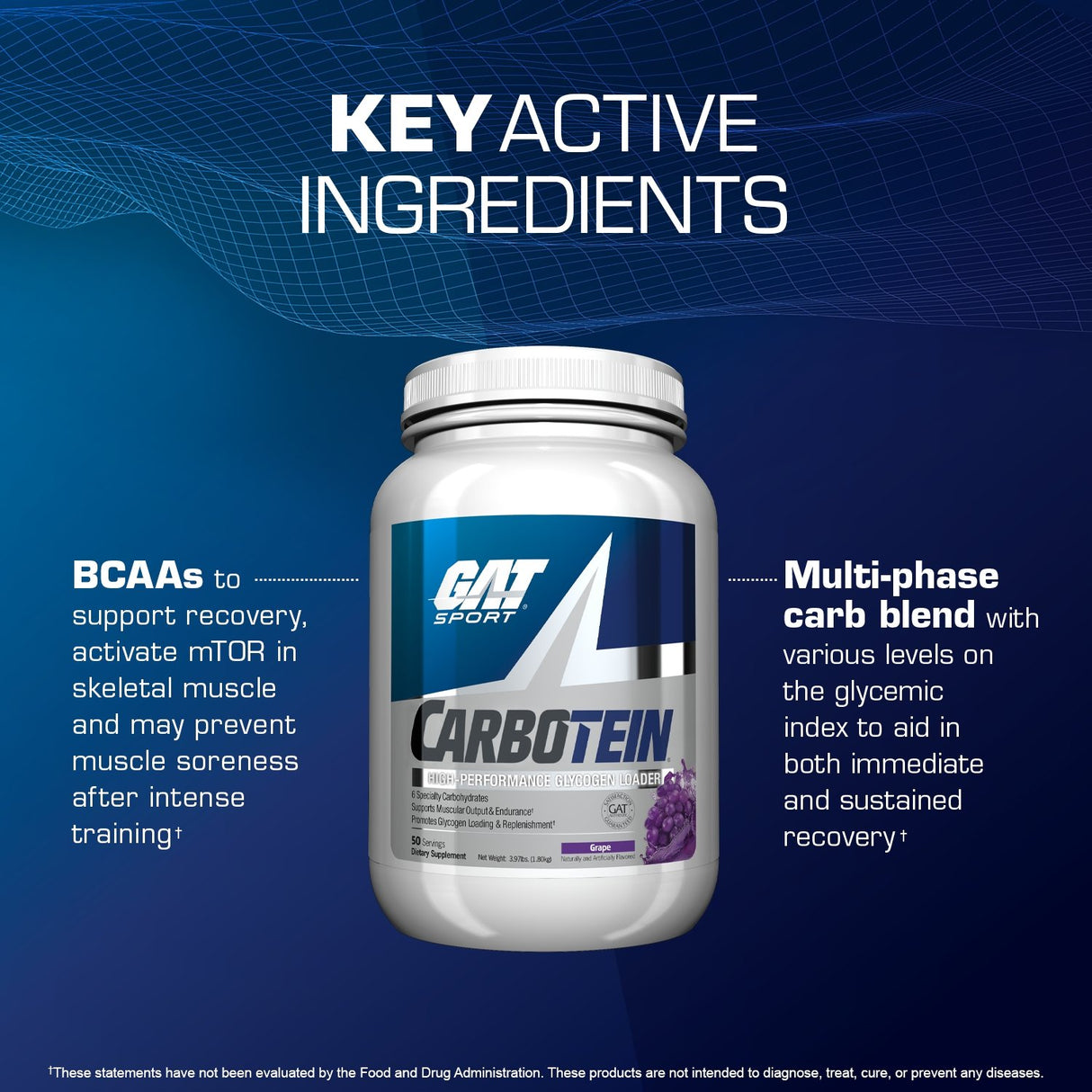GAT SPORT CARBOTEIN - key active ingredients