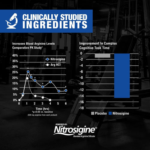 Nitroflex GAT SPORT NITRAFLEX ADVANCED Pre-Workout