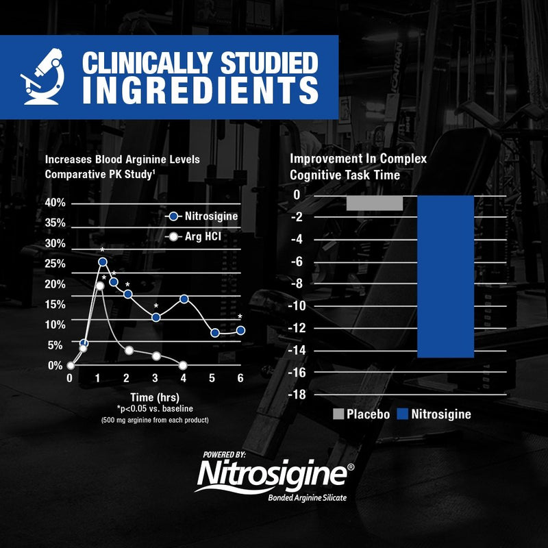Nitroflex GAT SPORT NITRAFLEX ADVANCED Pre-Workout