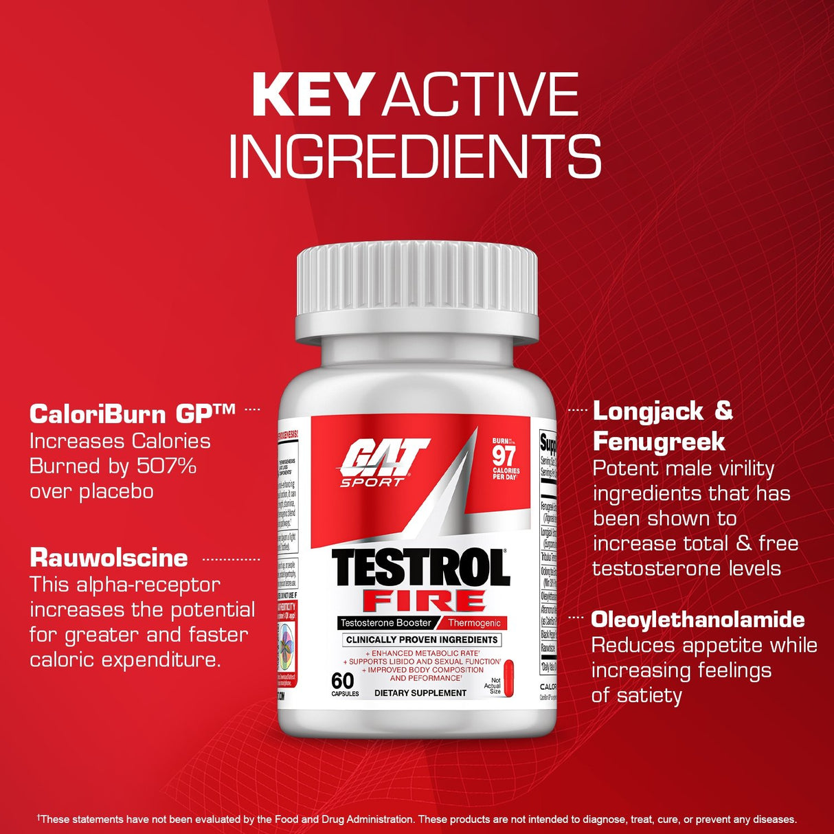 GAT SPORT Testrol Fire - key active ingredients