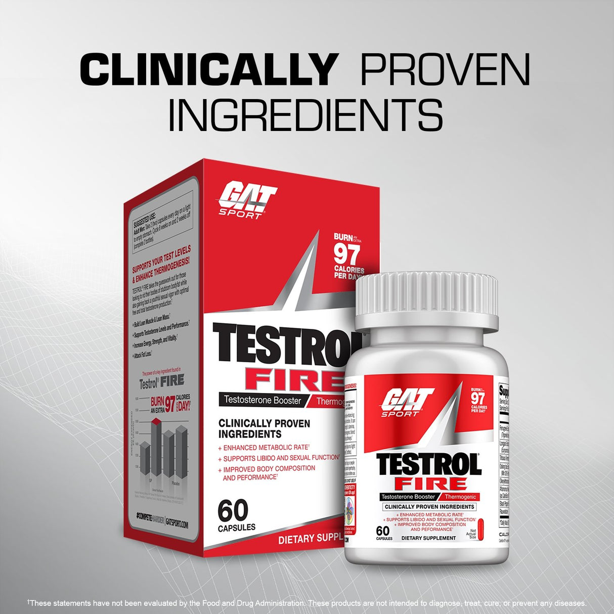 GAT infuses its original test booster with fat loss for Testrol Fire