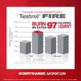 GAT SPORT Testrol Fire - chart