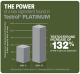 GAT SPORT TESTROL PLATINUM Premium Testosterone Booster - chart